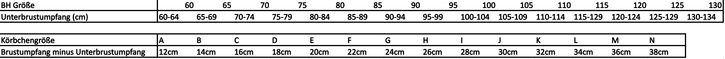 BH-Größen-Tabelle.