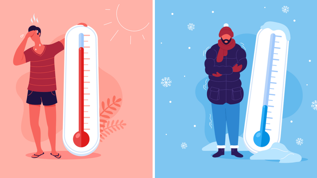links: Eine Illustration eines Mannes neben einem Thermometer mit hoher Temperatur, rechts: Ein dick angezogener Mann neben einem niedrig temperierten Thermometer.
